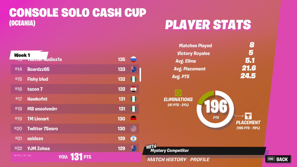 Hawkofnt's tweet image. Qualled console
Here in finals