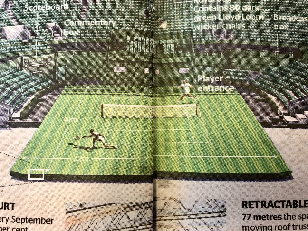 m_r_swift's tweet image. 100 years of #CentreCourt at #Wimbledon #Infographic in today’s @thetimes . Who knew it was a pig farm during WW2? 3D work by the talented @slatibeaud