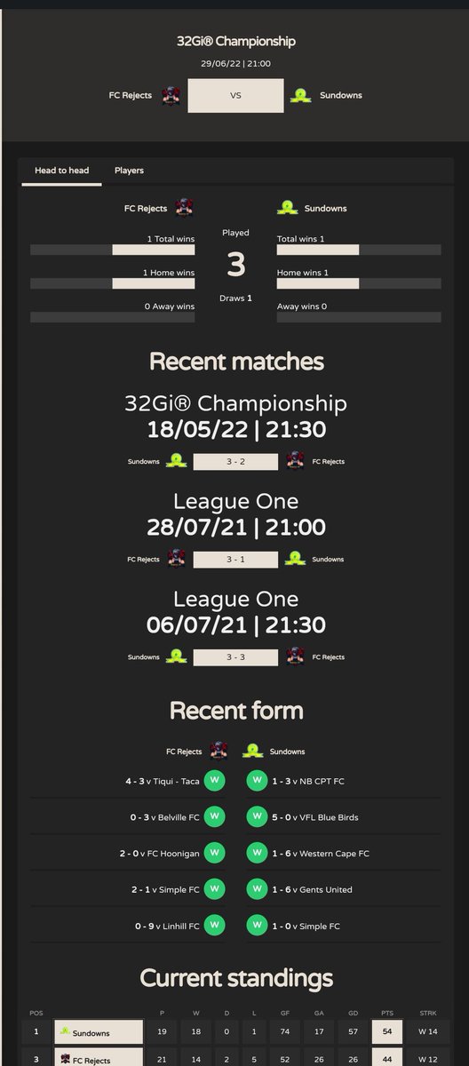 FC Rejects tweet media