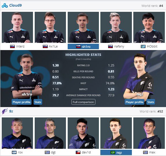 efecdb's tweet photo. Pase lo que pase, los de @Cloud9 van a seguir en 4, digo top4.
Vamos @9zTeam carajo!!!! https://t.co/m6jEo7fWEE
