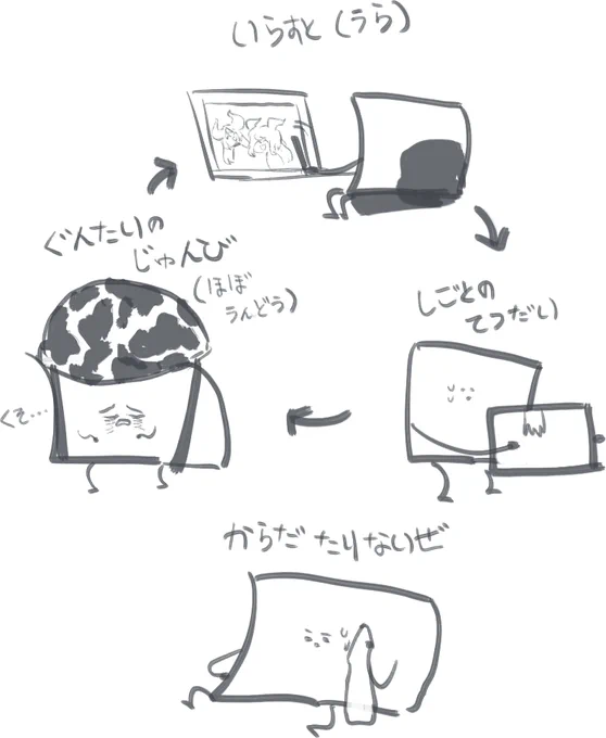 6月のルーティンはこんな感じでした
多分7月も・・・変わらないんだろうな・・・ぴえん 