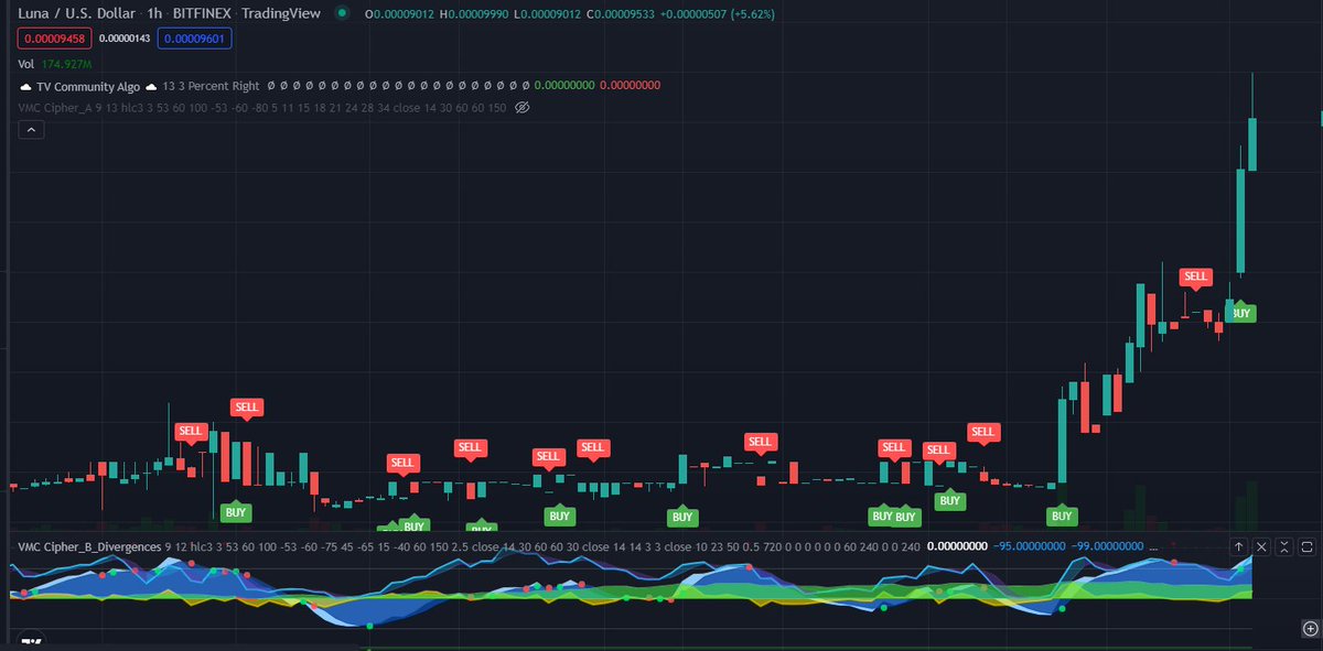 djdaddywest's tweet photo. LUNC is PUMPING!!! Retweet if you still holding #LUNC  🌓🔥🔥 https://t.co/b48LdvRwXv