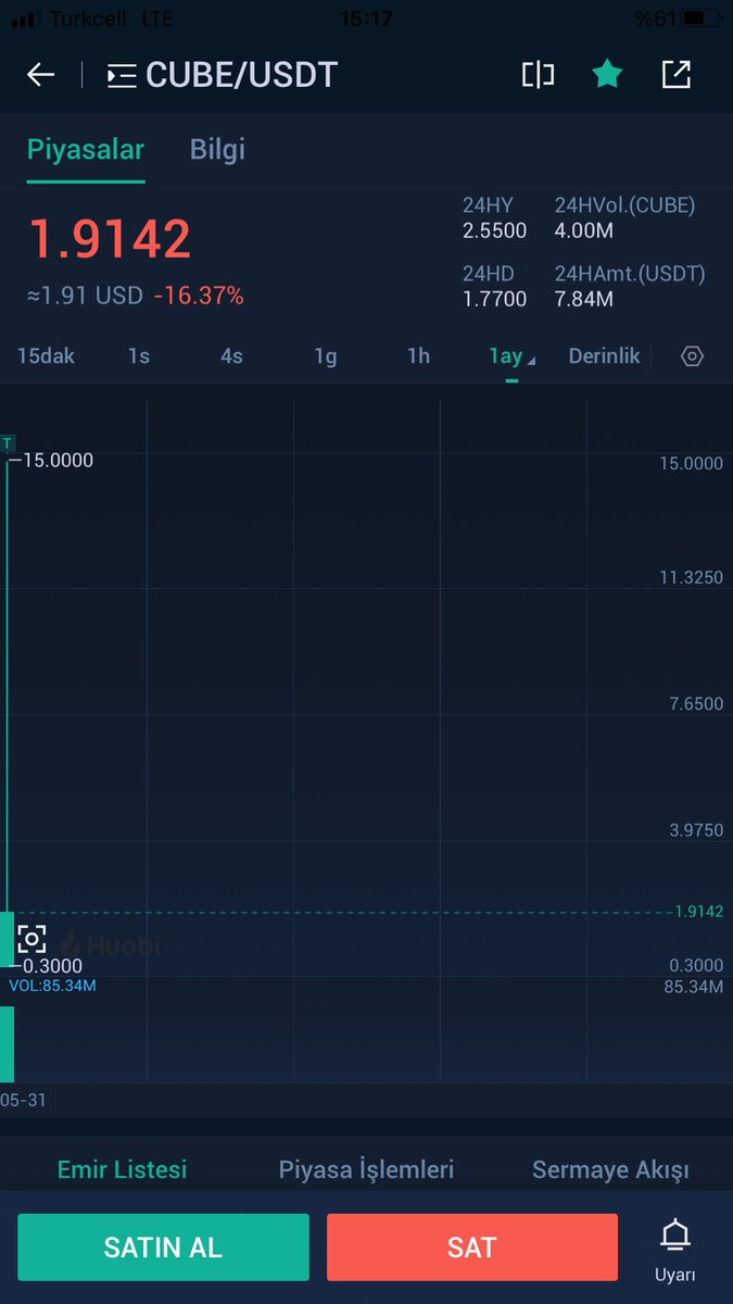 coinjoinx's tweet photo. @Cube0x @bitgetglobal #cube is scam project https://t.co/mc9HWTF2Sm