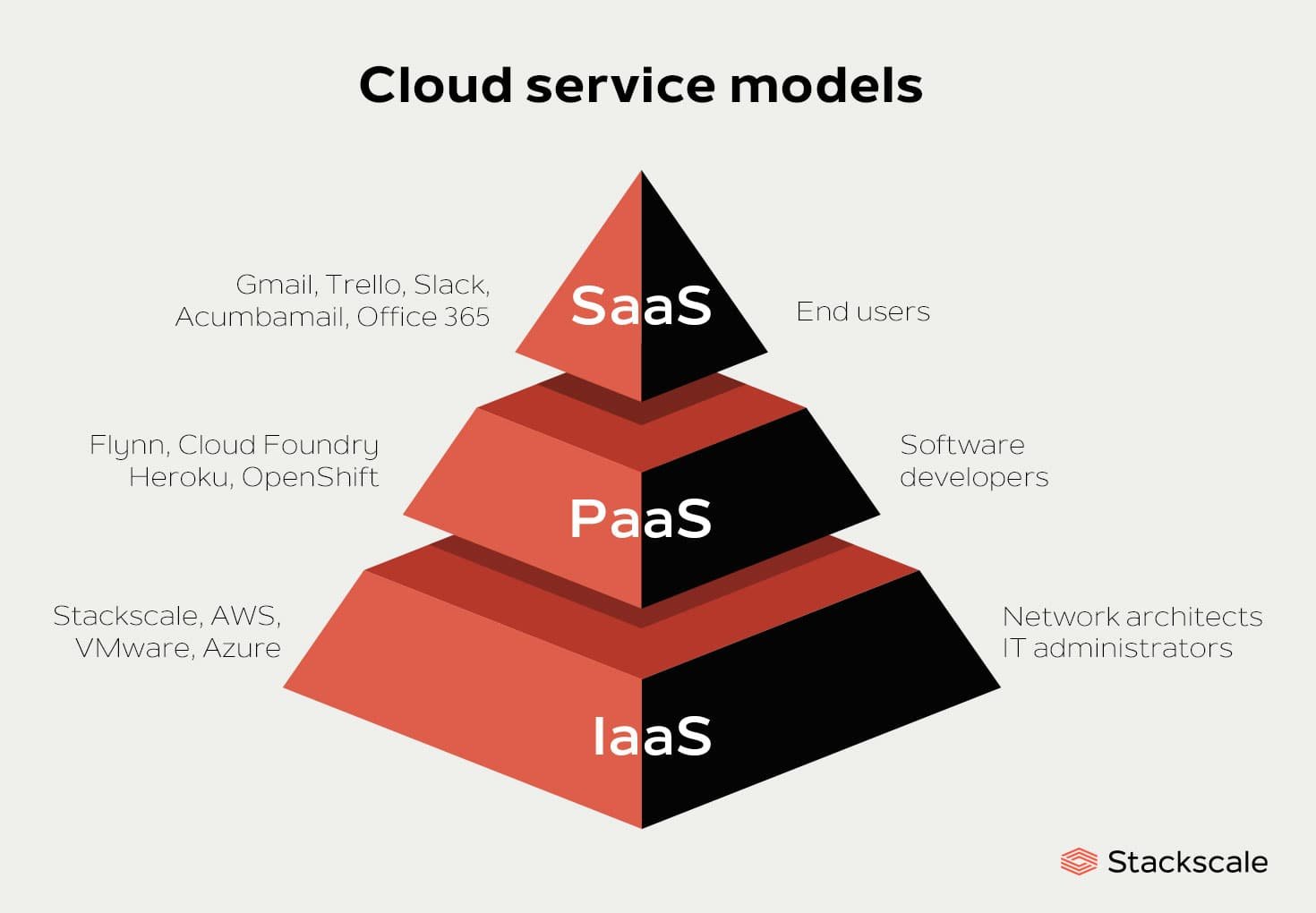 sonm-on-twitter-2-9-as-usual-hardcore-first-what-is-aas-iaas