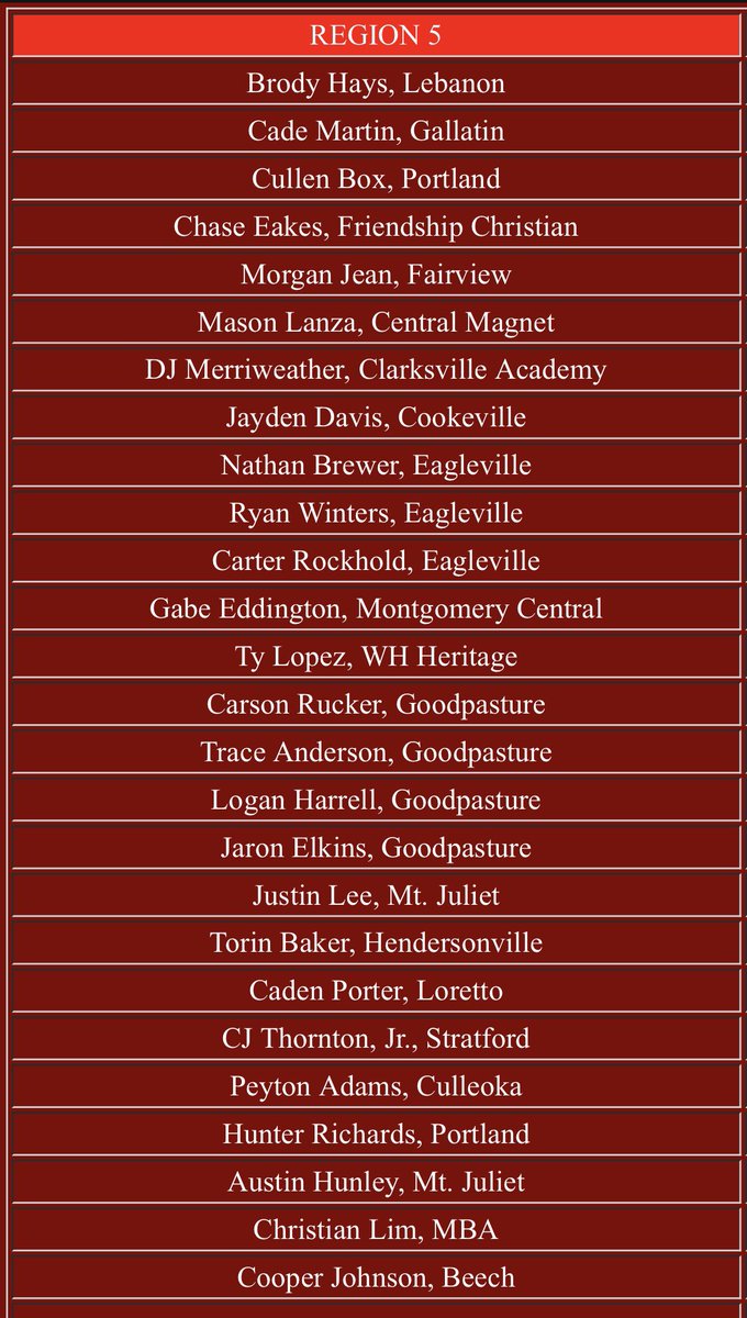 Fairview Yellow Jackets Baseball tweet media