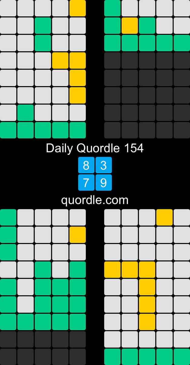 krenee28's tweet photo. Daily Quordle 154
8️⃣3️⃣
7️⃣9️⃣
https://t.co/ZzkMIyXMuK https://t.co/Zq2CPb7NEu