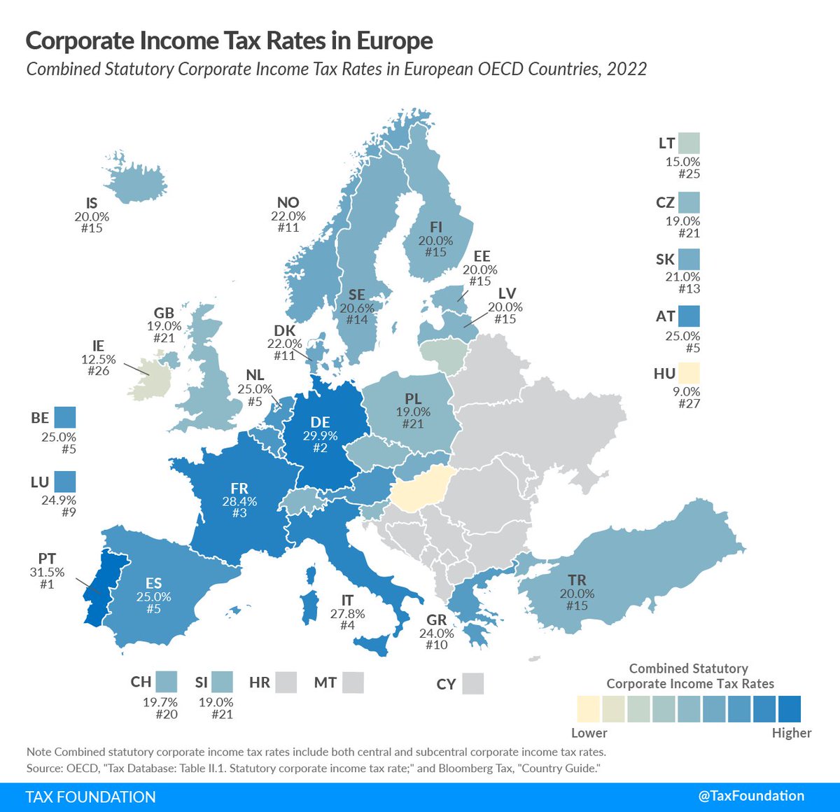 .@TaxFoundation’s figures show that introducing a #globalminimumtax would almost double the burden on businesses in HU🇭🇺 and threaten our competitive corporate tax regime. In the midst of an economic downturn, we have to support investments to protect jobs&growth rates.