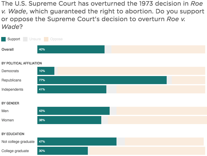 DonTre45son's tweet image. Those who support rape, incest victims, and juvenile moms to give birth to babies, and ruin their lives.  #AntiLife #ProFetus