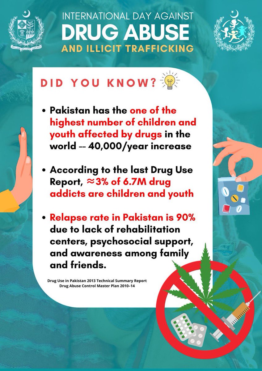 Dr. Ershad Kazmi (@ershadkazmi) on Twitter photo DYK that #drugabuse is on the rise in 🇵🇰? #WorldDrugDay. Children exposed to drugs are⬆️ 📈at an alarming rate.
Despite uninterrupted resources for the last 11 years new infections,prevalence & deaths among #PWIDs are also ⬆️. <a href="/control_disease/">Communicable Disease Control-CDC Sindh (Official)</a> <a href="/SindhHealthDpt/">Heath & Population Welfare Department, GoS</a> <a href="/UNAIDS_Pakistan/">UNAIDS Pakistan</a> DYK that #drugabuse is on the rise in 🇵🇰? #WorldDrugDay. Children exposed to drugs are⬆️ 📈at an alarming rate.
Despite uninterrupted resources for the last 11 years new infections,prevalence & deaths among #PWIDs are also ⬆️. <a href="/control_disease/">Communicable Disease Control-CDC Sindh (Official)</a> <a href="/SindhHealthDpt/">Heath & Population Welfare Department, GoS</a> <a href="/UNAIDS_Pakistan/">UNAIDS Pakistan</a>