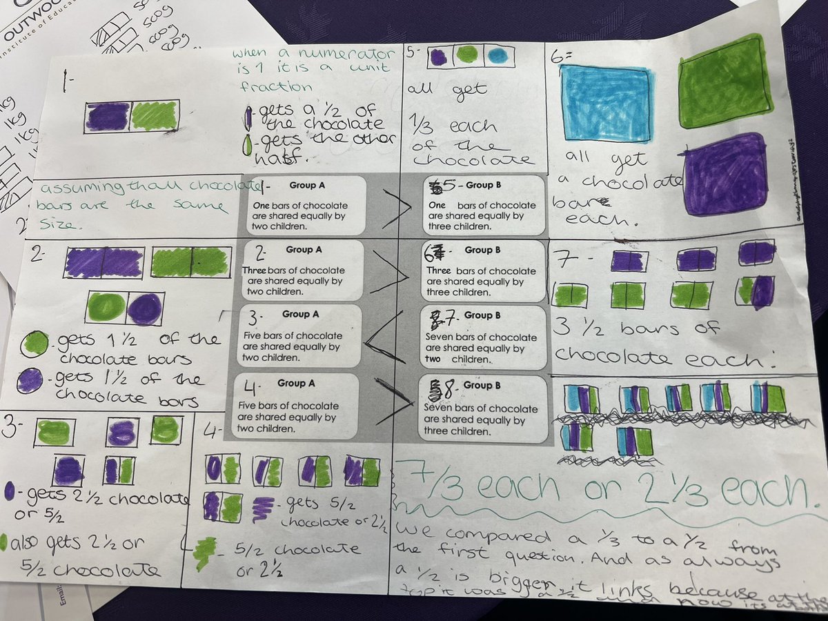 maths_rachel's tweet photo. So much variety presented today at the Secondary Mastery Collaboration Day! @BMA_mathematics is now sharing about Fractions! @YHMathsHub #mastery #maths https://t.co/eThvGf6tAo