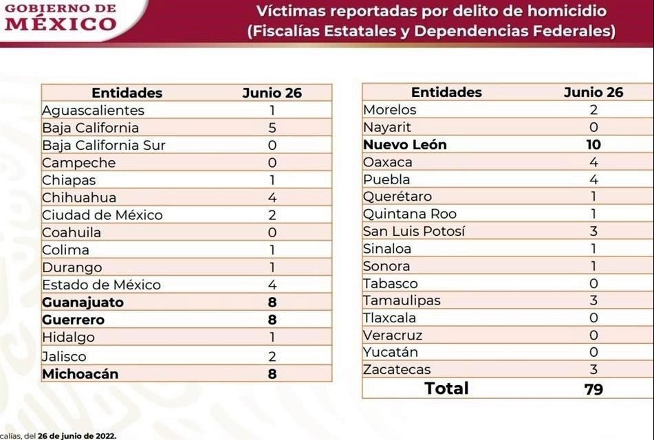 chaledelafuente's tweet photo. La pérdida de vidas de ciudadanos y elementos de Fuerza Civil nos preocupa y nos debe impulsar a hacer un frente común en materia de seguridad.
Hacemos un llamado para que #GobDelEdo sume esfuerzos con municipios y #GobFederal, para eficientizar las estrategias de seguridad. https://t.co/sBeCcoJvF5