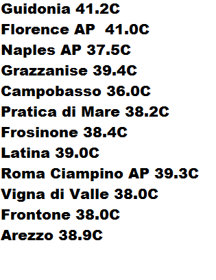 Record day on the Tyrrhenian coast of Italy: Florence Botanic Gardens 41.8C New June record for Tuscany Deruta 41.4C New June record for Umbria Region All time highs: Rome Fiumicino AP 39.0C Viterbo 40.3C Also see list of June record highs: