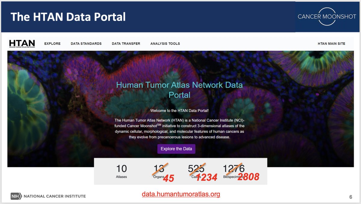 Outstanding kickoff for the annual HTAN meeting! Thanks to <a href="/KenLauLab/">Ken Lau Lab</a> <a href="/WJGreenleaf/">William J. Greenleaf</a> @SantagataLab <a href="/SnyderShot/">Michael Snyder, PhD</a> <a href="/reykajayasinghe/">Reyka Jayasinghe, PhD</a> <a href="/NatalyDeen/">Nataly Naser Al Deen</a> <a href="/cody_heiser/">Cody Heiser</a> Great to see a talented and diverse group of scientists generating incredible approaches to spatially resolved data! @NCIHTAN