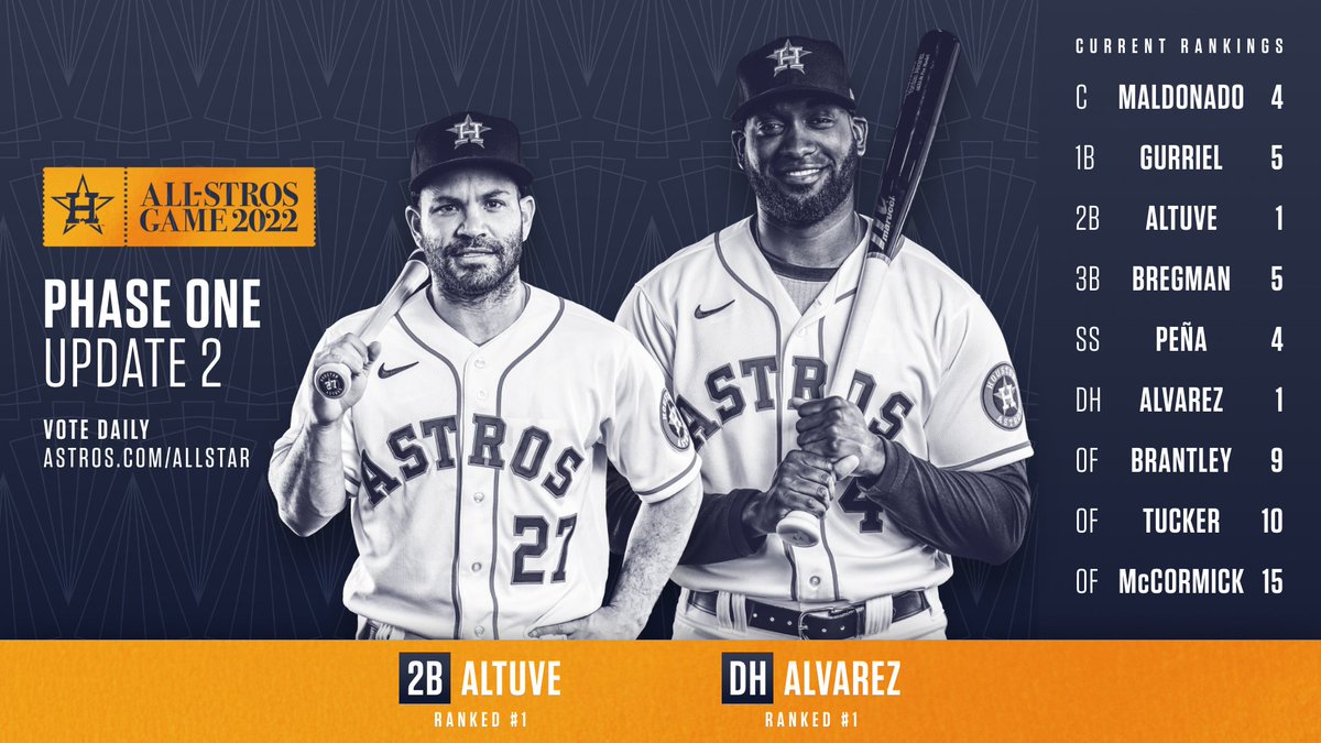 Houston Astros on X: Phase 1 of All-Star Game voting ends TODAY