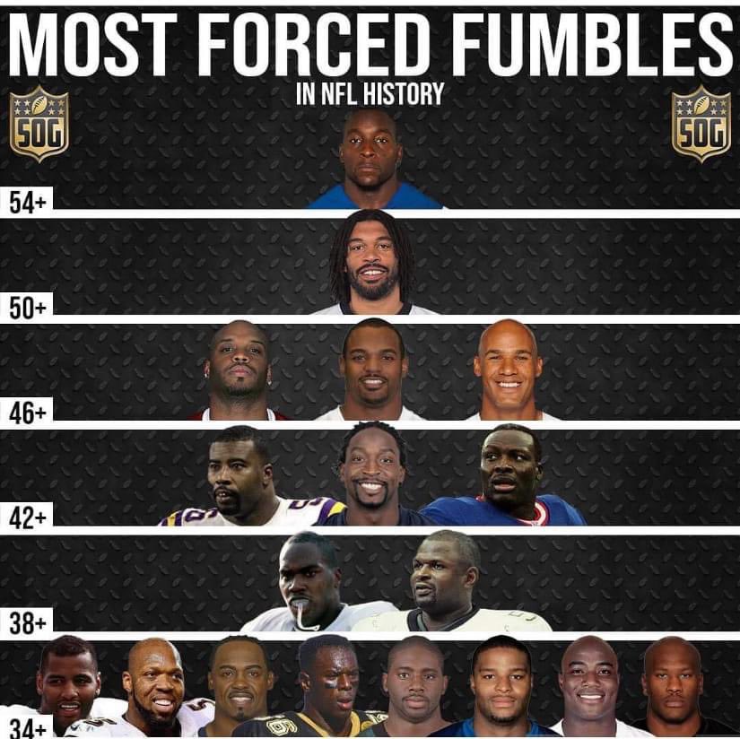 ahunt817's tweet photo. No disrespect to the others on this list, but yβall see why I say @RobertMathis98 & @dwightfreeney was the best D-Line combo in history. PERIOD! π€·πΎββοΈ #Colts #QBKillers https://t.co/QZ9N4j0ceG