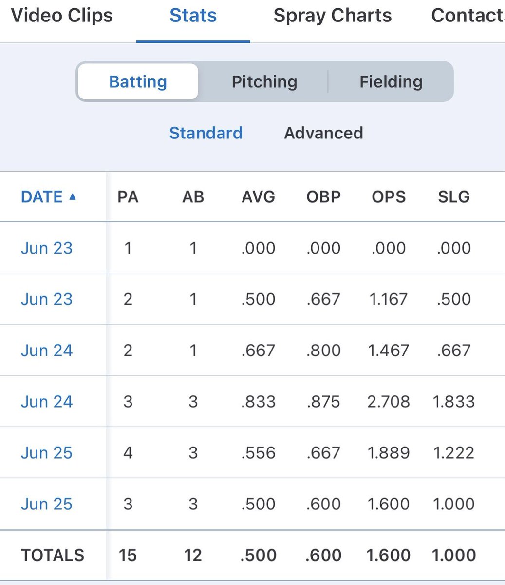 Overall, big success in Scenic City !