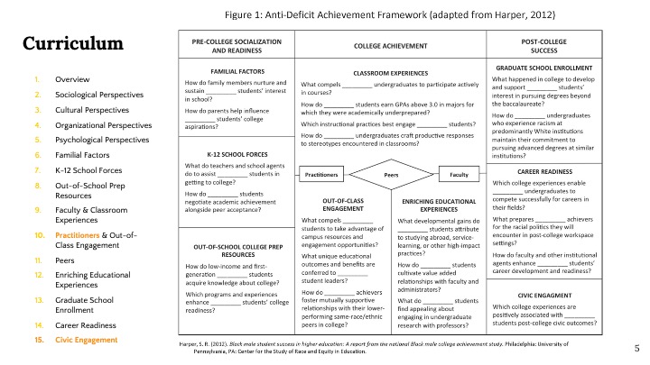 drdavidperezii's tweet photo. Come hear graduate Womyn of Color's #standpoint on #StudentSuccess in #HigherEd in Holiday 1 at 3:05 p.m.  We invite you to engage in dialogue with us about using #AntiDeficit perspectives in graduate education.  #NASPAtweets  #SSHE2022 https://t.co/0sVji7SDKZ