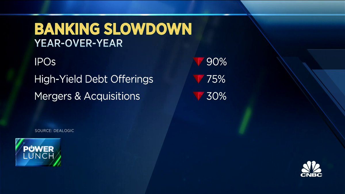 Wall Street layoffs likely ahead as twoyear hiring boom turns to bust