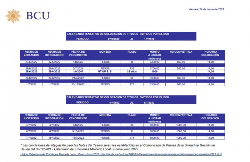 BVM_SA's tweet photo. Se encuentra disponible el calendario tentativo de colocación de títulos emitidos por el BCU de esta semana 
https://t.co/PpUjLALdE7 https://t.co/XDVrn9Xo0j