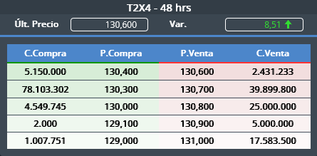 tebb29's tweet image. #T2X4

Liquidan todo... entregan hasta la suegra 😬

Monto operado: $3.592M🔥🔥