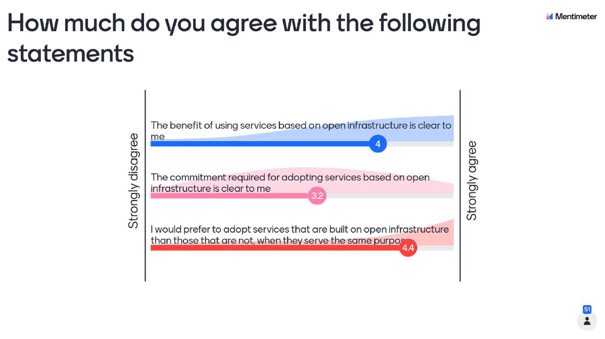 Love the responses from the audience, a lot to unpack there! #BetterTogether
