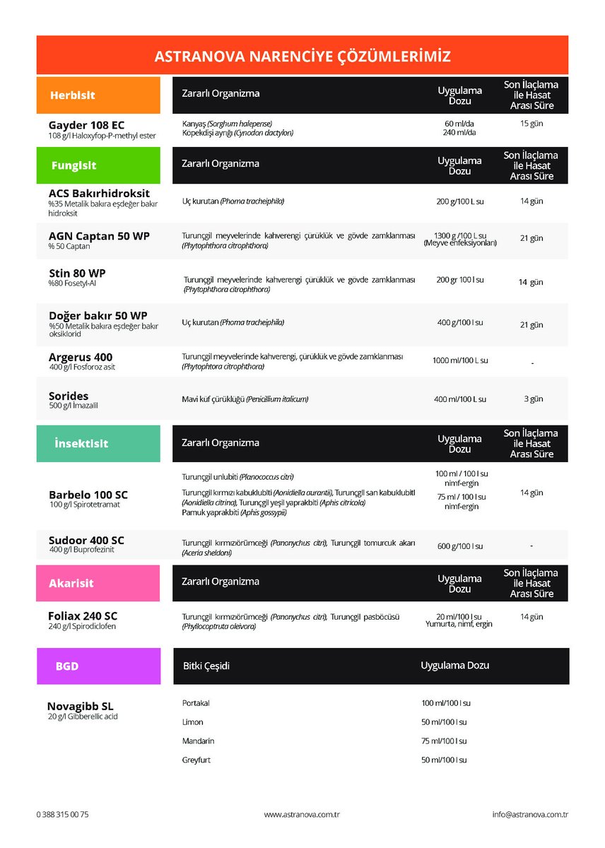 Narenciyede; hastalık, zararlılar ve yabancı otlar ile mücadele için profildeki linkten çözüm önerilerimize ulaşabilirsiniz.

#Astranova 
#bitkiçözümleri 
#narenciye 
#plantsolutions 
#citrus