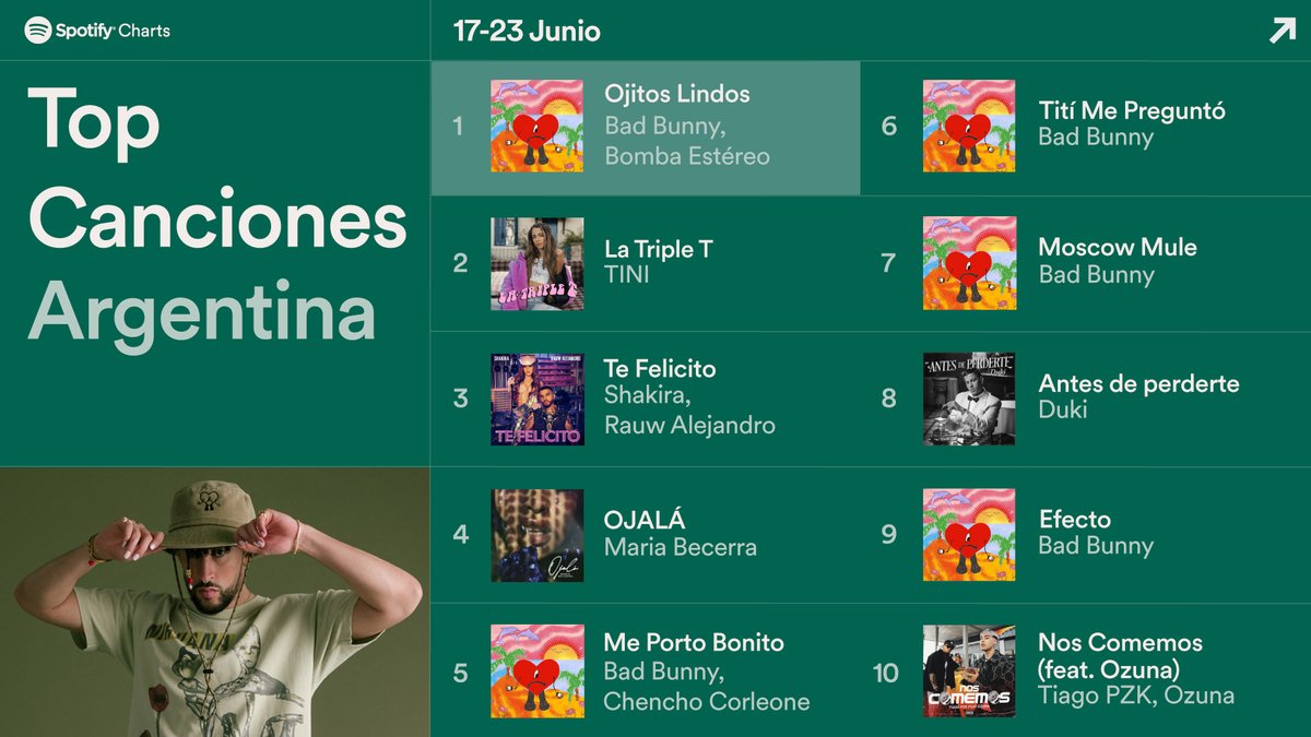 Spotify Argentina On Twitter Si Ten s Los Ojitos Lindos Seguro Es