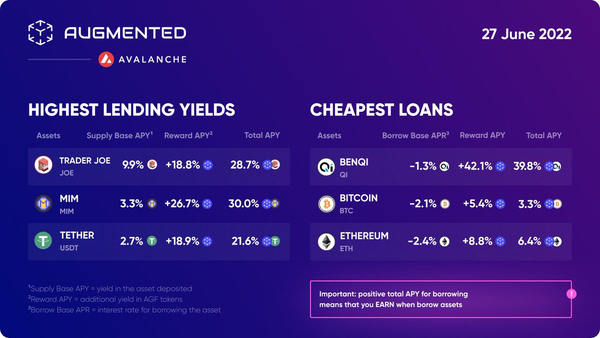 Augmented Finance tweet media