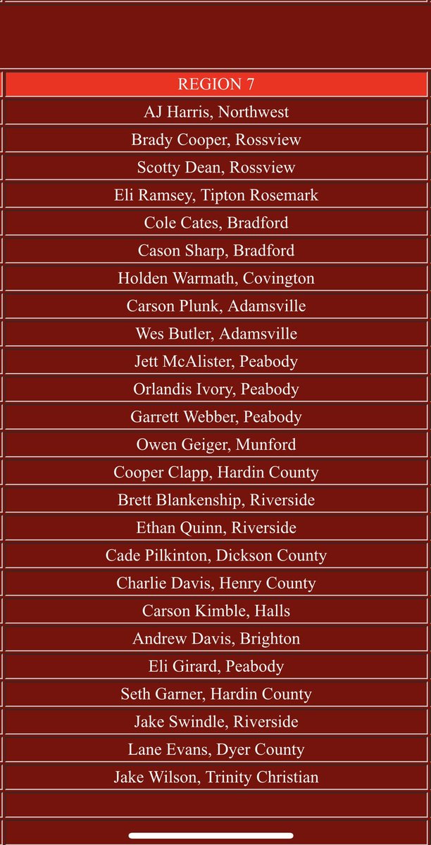 Congrats to Dickson County Cougar Cade Pilkinton for his selection to the TN ⚾️ Report All Region 7 Squad Congrats Young Man Very Proud!! @cade_pilkinton <a href="/DCCougarBasebal/">Dickson County High School Baseball</a> <a href="/DCCOUGARNATlON/">Dickson County High</a> <a href="/DCCOUGARS/">Dickson County High School Athletics</a> <a href="/DicksonSports/">Dickson Sports Media</a>
