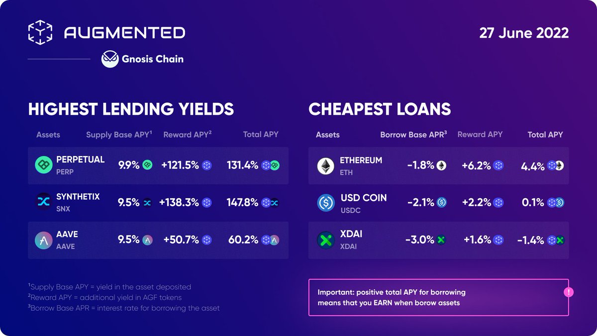 Augmented Finance tweet media