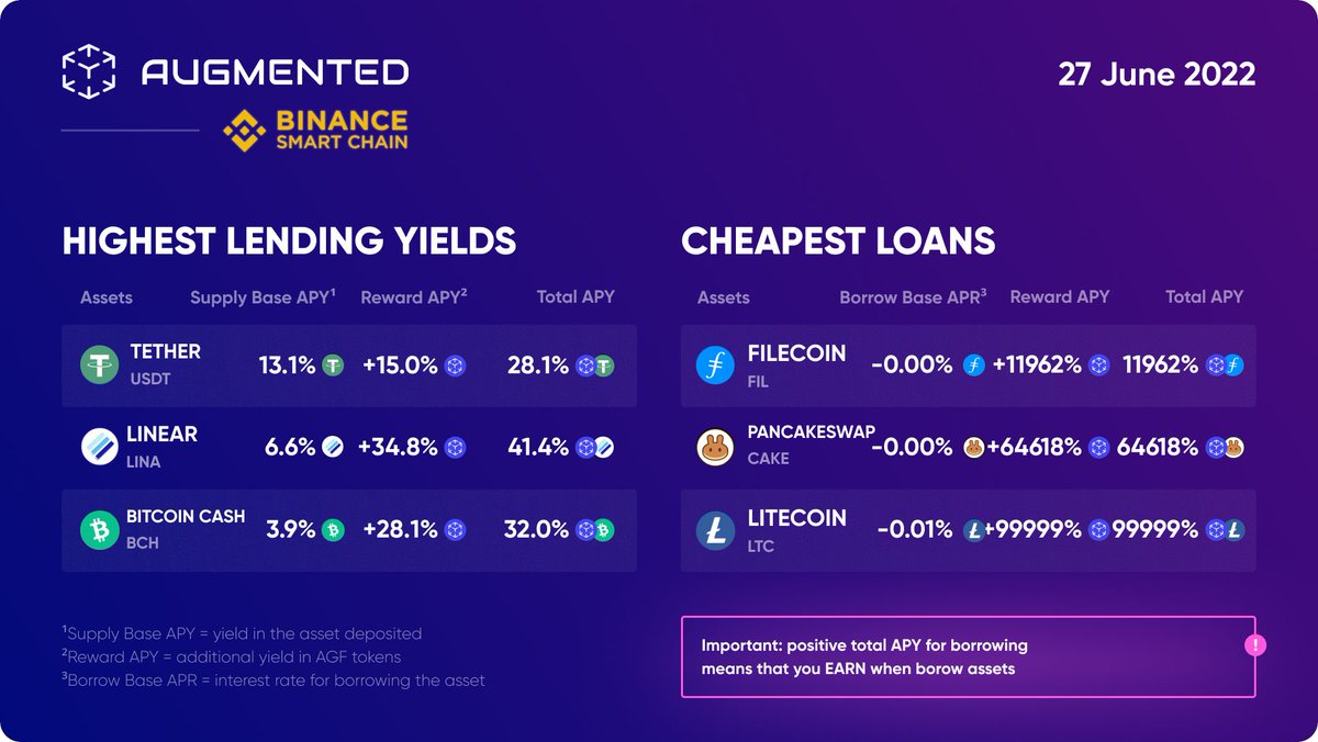 Augmented Finance tweet media