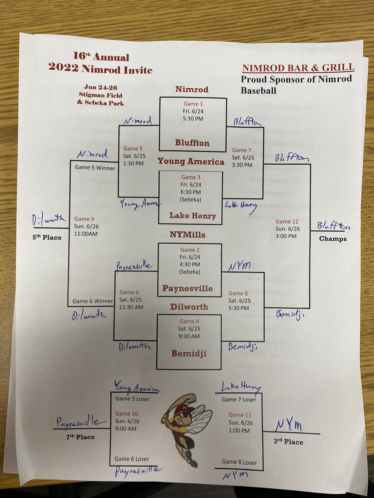 Minnesota Baseball Association on Twitter "RT Nimrod_Gnats Here is the final bracket for the