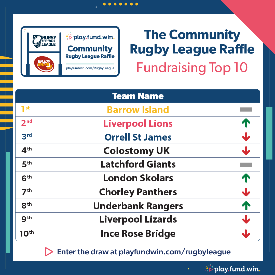 Play Fund Win tweet media