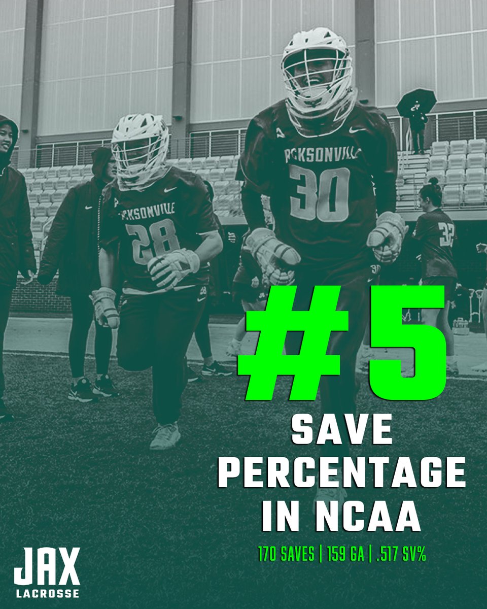 Jacksonville Women’s Lacrosse tweet media