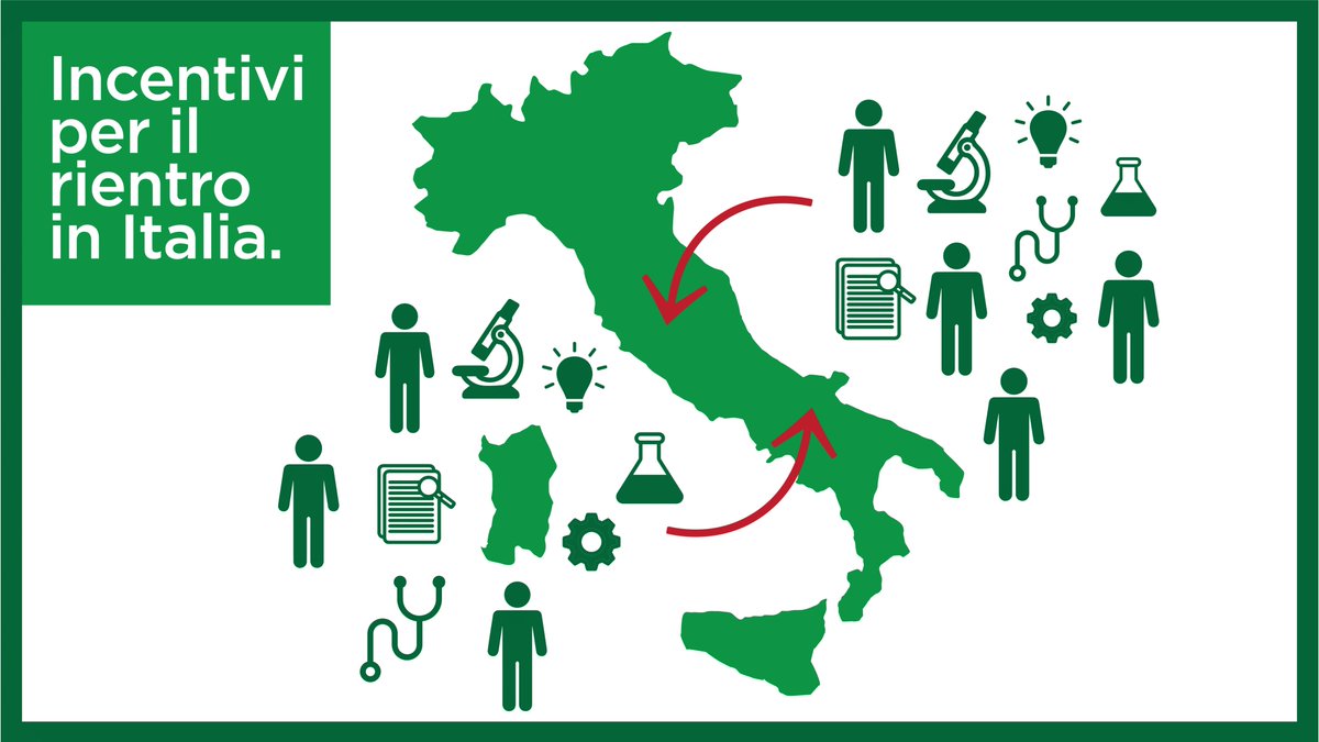 Italy in US tweet media