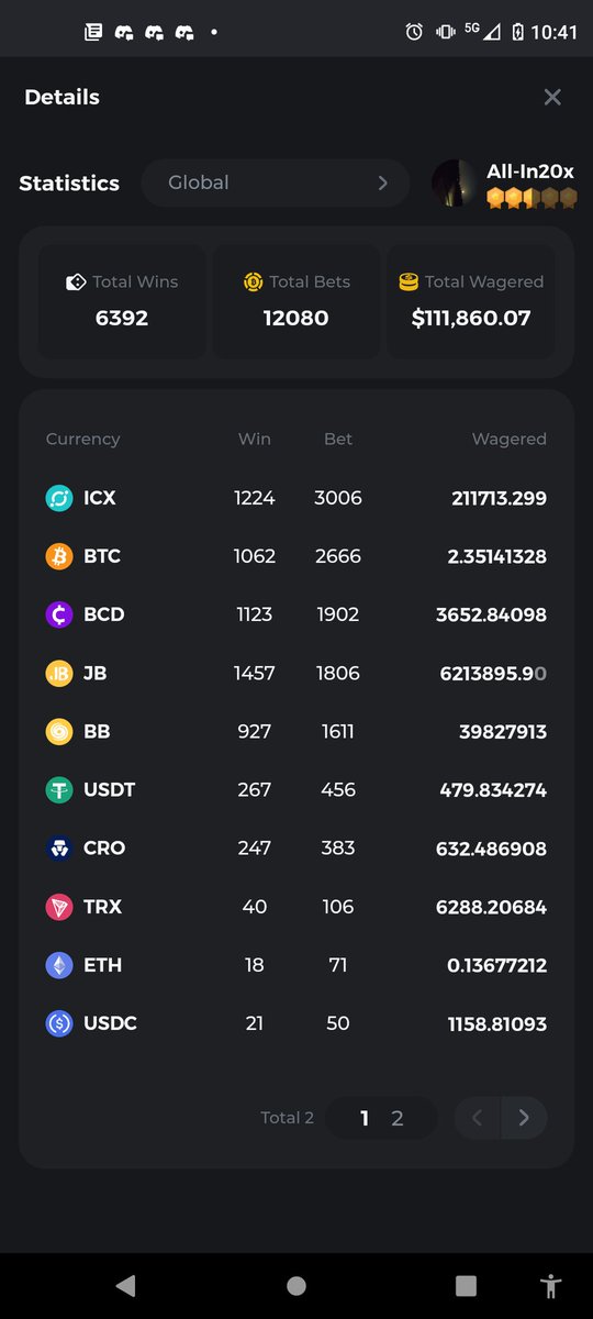 SlushIMind4's tweet photo. If you like #crypto and the thrill of #gambling this is where it's at. These are my true stats No bullshit! Check out https://t.co/eUcerFeCXW if you don't trust my link. 
Just use my referral. and we both get 100 USD
👉5yqf63h2👈 
👇 LETSSS GOOOO! 👇
https://t.co/ai4OMXjCm5
$btc https://t.co/Z2VhIQ8EFq