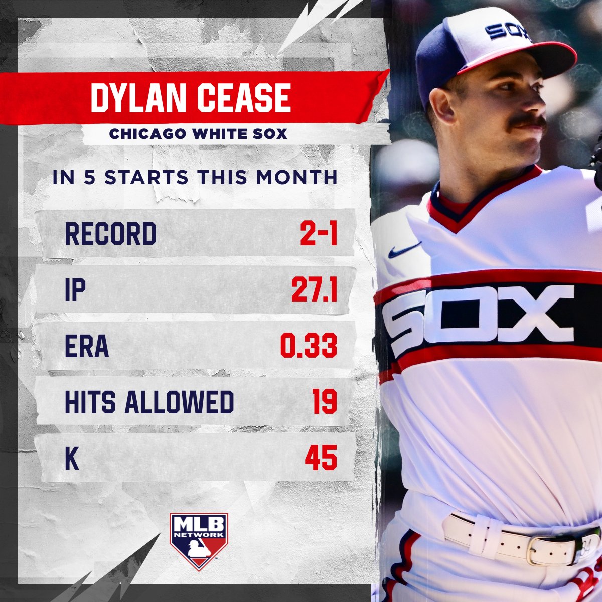 Dylan Cease is bringing the 🔥 in June.

<a href="/whitesox/">Chicago White Sox</a> | #ChangeTheGame
