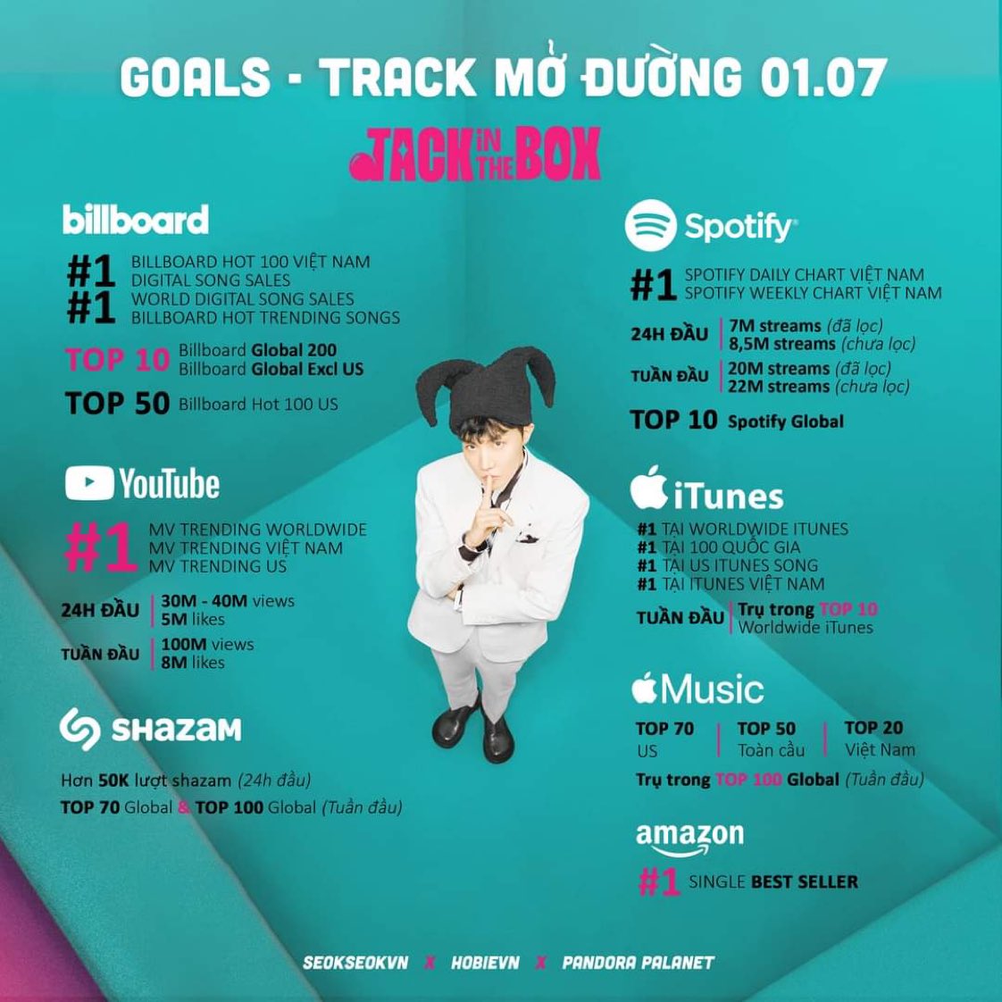 Phiyen1988's tweet photo. SHARE GOALS  VÀ BẮT ĐẦU TREND CHUẨN BỊ ĐÓN CONCEPT PHOTO MORE. 

JHOPE IS COMING
MORE IS COMING
#jhope #제이홉 #JackInTheBox #jhope_MORE @BTS_twt https://t.co/iVOGwRzS8e