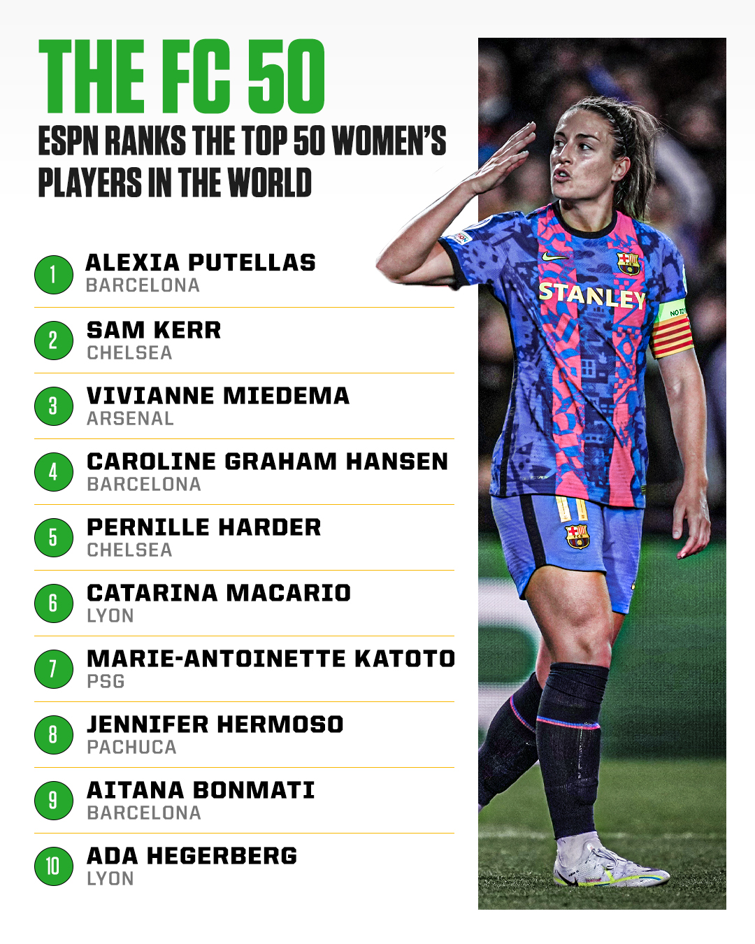 Ranking ESPN de futebol feminino: As 50 melhores jogadoras do