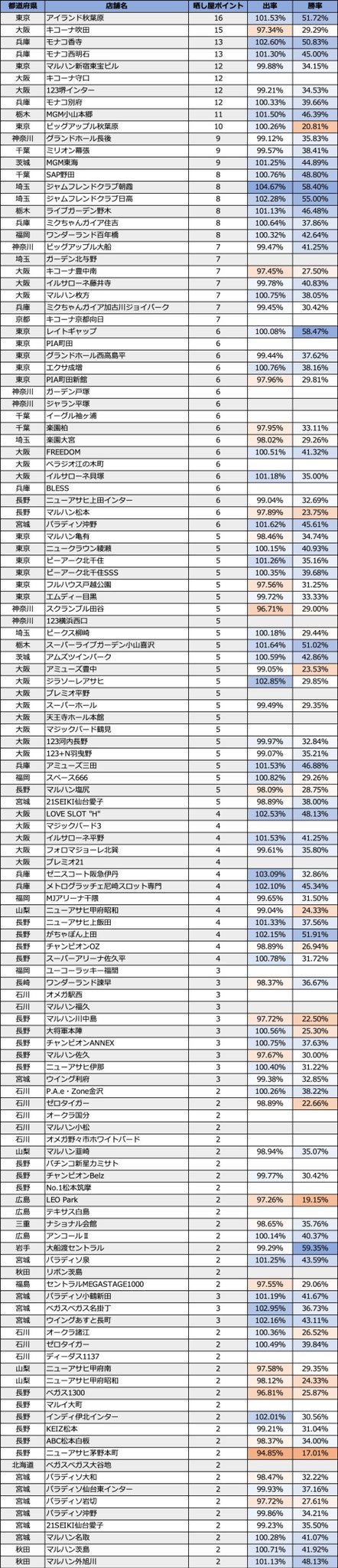 毎日更新 晒し屋まとめ京都 滋賀パチンコスロット Sarashimatome11 Twitter