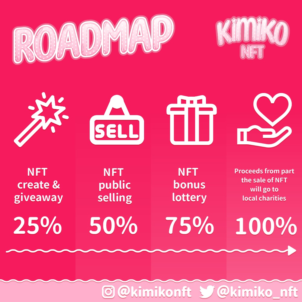 kimiko_nft's tweet photo. #nft #nftart #nfts #nft #nftcommunity #nftcollector #nftartist #nftcollectors #nftdrop #nftcollectibles #nftartists #nftcollection https://t.co/ObUPzcm2e4