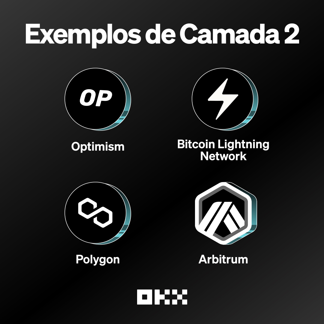 OKXBrasil's tweet photo. A propaganda em torno do airdrop de $OP 🪂 trouxe muita atenção para a Camada 2.
Mas o que é a #Camada2?
Leia e deslize 👉 abaixo para aprender e ver os tokens de Camada 2 disponíveis na #OKX! ⤵️
https://t.co/e53p5Bsf5G https://t.co/m1fPnoXVrA