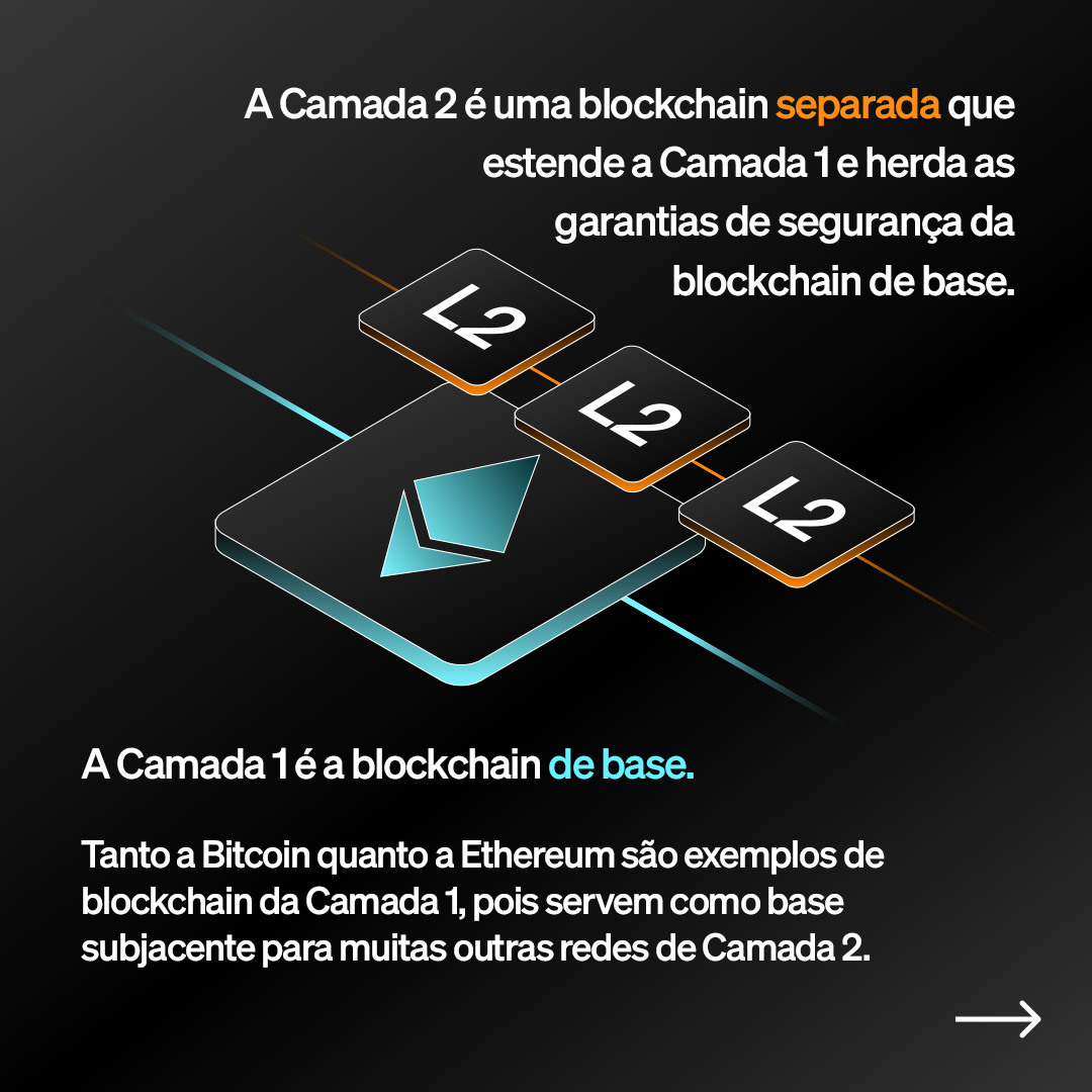OKXBrasil's tweet photo. A propaganda em torno do airdrop de $OP 🪂 trouxe muita atenção para a Camada 2.
Mas o que é a #Camada2?
Leia e deslize 👉 abaixo para aprender e ver os tokens de Camada 2 disponíveis na #OKX! ⤵️
https://t.co/e53p5Bsf5G https://t.co/m1fPnoXVrA