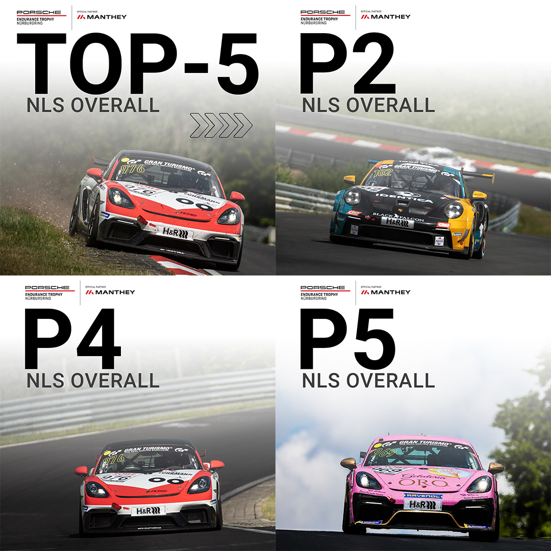 manthey_racing's tweet photo. Three teams of the #PorscheEnduranceTrophyNBR are in Top5️⃣ of the #NLS overall standings:
P2: @TeamBlackFalcon #102
P4: @FK_Performance #976
P5: #SchmicklerPerformance #969
@Customer_Racing #Porscheontrack https://t.co/9mxjCzYohG