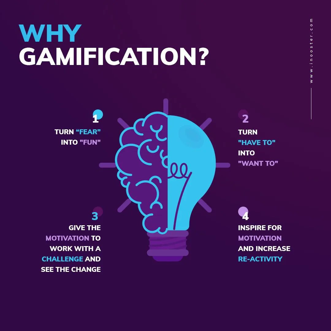 inooster's tweet photo. Let's examine together how transformation is created with gamification!
WHY GAMIFICATION?
#Gamification #GamificationSoftware #inooster https://t.co/4lHq3rgXgF