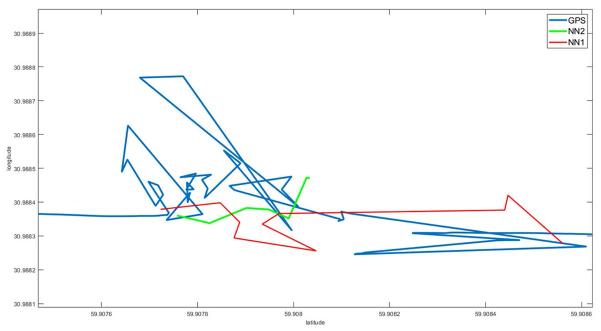 JMSE_MDPI's tweet photo. #RecommendedPaper 
#HighlyCitedPaper

Predicting #Ship_Trajectory Based on #Neural_Networks Using #AIS_Data https://t.co/4baUIJqE4k #mdpijmse via @JMSE_MDPI 

#trajectory_prediction #waterway_transportation #autonomous_navigation https://t.co/9xVP9Xsesw
