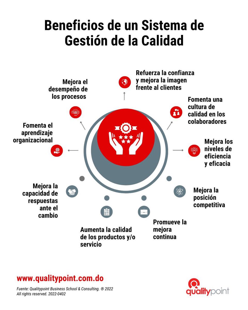 QualitypointRD's tweet photo. El sistema de gestión de calidad ISO 9001 se fundamenta en una filosofía de mejora continua orientada a ofrecer productos y servicios que satisfagan plenamente y anticipen a las necesidades del cliente. https://t.co/jXiM2yqOXs