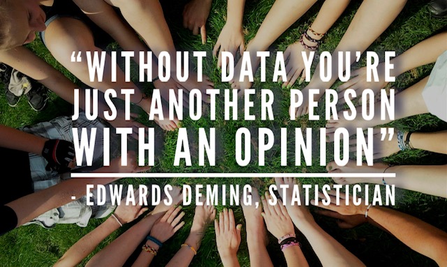 dataproducts's tweet photo. #mondaymotivation from #engineer and #statistician #EdwardsDeming
Get your data and be heard too!
#thoughtsforlife #getdata #voice #statsforlife #simplystats https://t.co/kLy1T1tamW