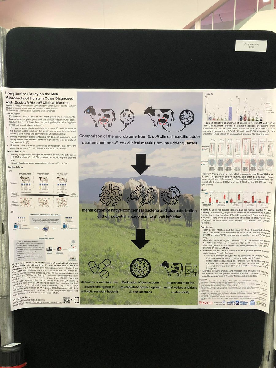 ronholmlab's tweet photo. Check out @DYDY_Jung’s poster (AEM126) at @CSM2020_Guelph #CSM2022 investigating the milk #microbiota of Holstein cows with Escherichia coli clinical mastitis! https://t.co/qW5qAciher