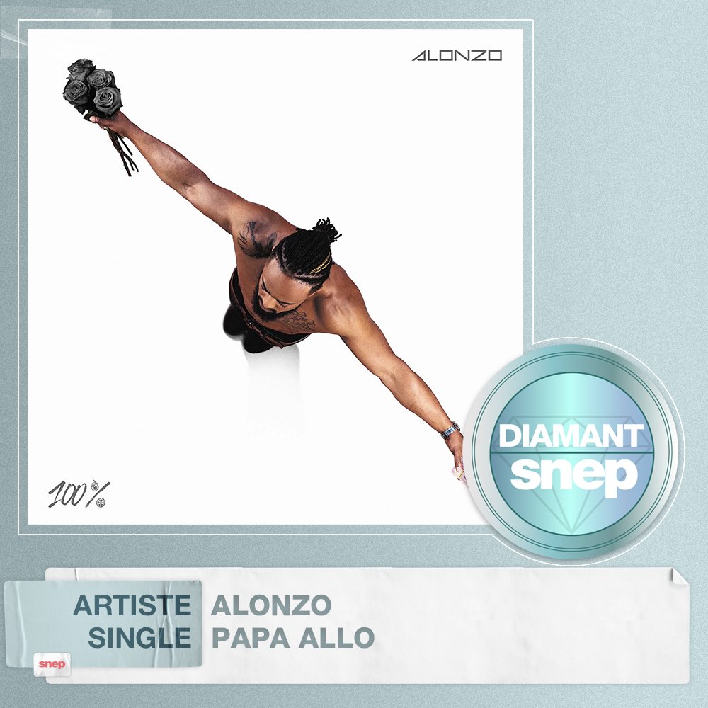 snep's tweet photo. Le titre "Papa Allo" d'Alonzo est certifié Single Diamant ! 💎

50 000 000 équivalents streams 🎧

Bravo ! 👏 https://t.co/eyf7z0ffyB